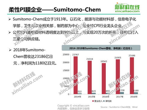 柔性PI膜行業(yè)深度解析 現(xiàn)狀、趨勢(shì)與未來(lái)展望（內(nèi)附前瞻數(shù)據(jù)）